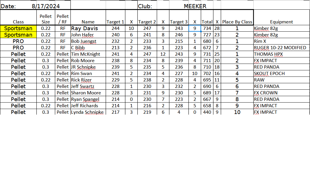 Sportsman Pro Pellet Classes Meeker 8-17-2024.png