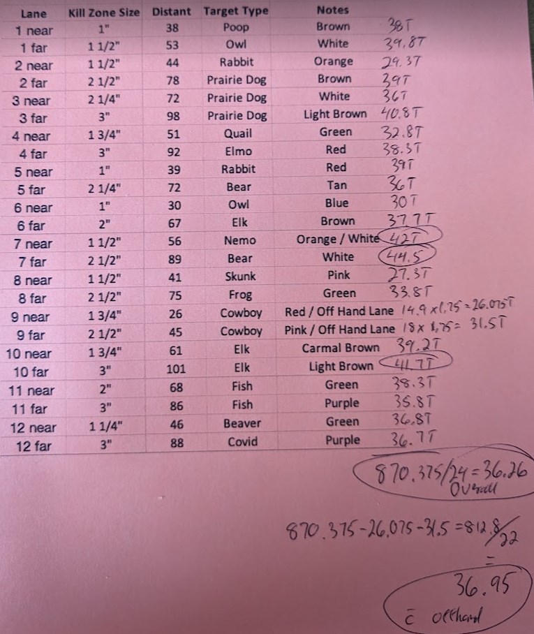 targets and troyer calc.jpg