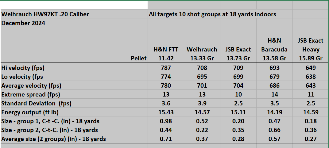 Testing Results & Comparison.12.21.24.png