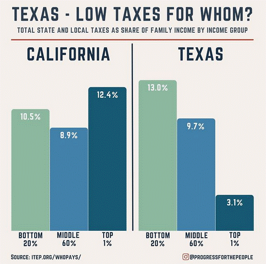 Texas.CA Taxes.gif