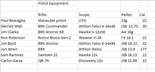 Textreme Sep 2023 Pistol Equipment.PNG