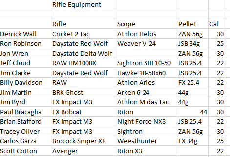 Textreme Sep 2023 Rifle Equipment.PNG