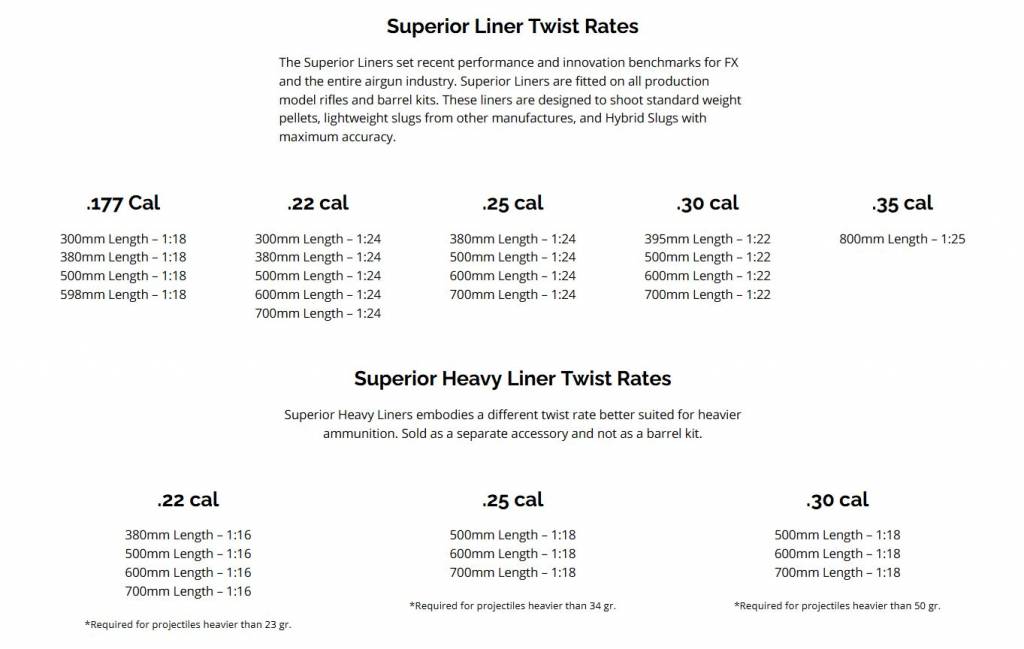 twist rates.1637513200.JPG