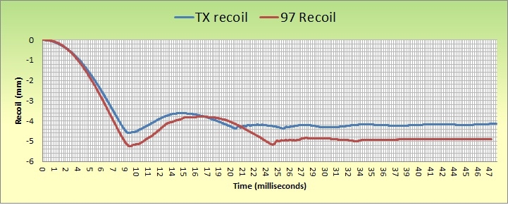 TX & HHW97 recoil.jpg