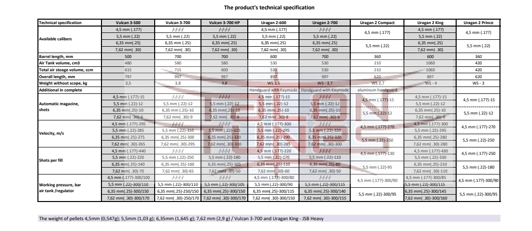 Uragan-2-Spec-Sheet3-1.jpg