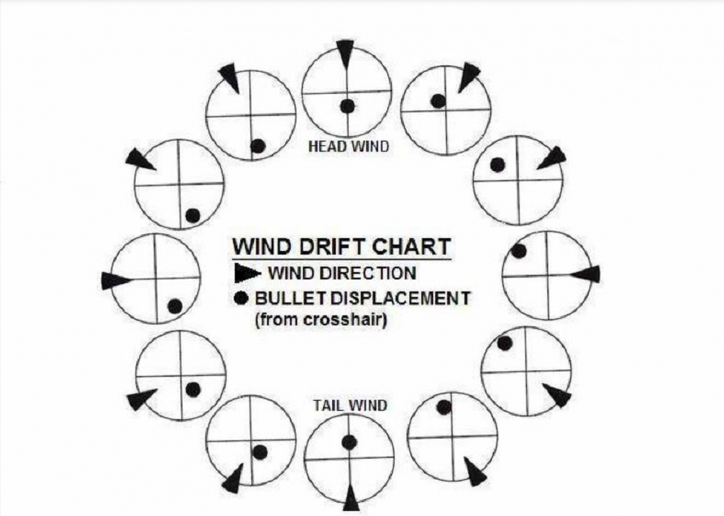 wind drift chart.JPG