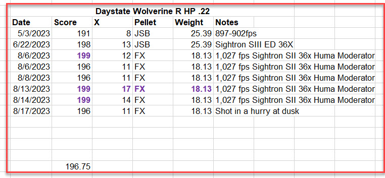 Wolverine Scores.jpeg