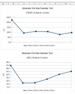 hole-diameter-test-graph-data.jpg