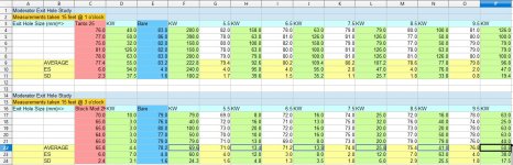 hole-diameter-test-ss-data.jpg