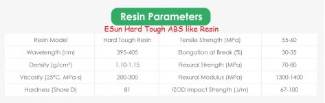 Resin-Parameters.jpg