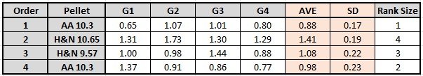 HN and AA Compare.jpg