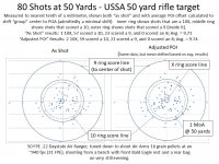 80 Shots at 50 Yards - USSA 50 Target - Air Ranger.jpg