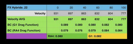 FX Hybrid speed.JPG